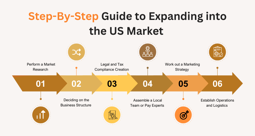 Step-By-Step Guide to Expanding into the US Market 